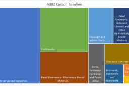 Devon Live Labs 2 project carbon baselines graphic depiction